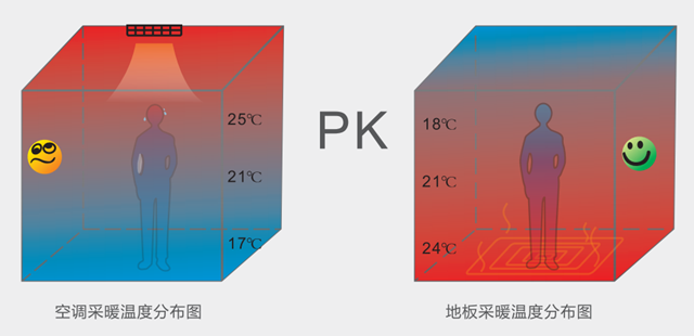 空气能为何比空调更受欢迎？这三点优势太明显！