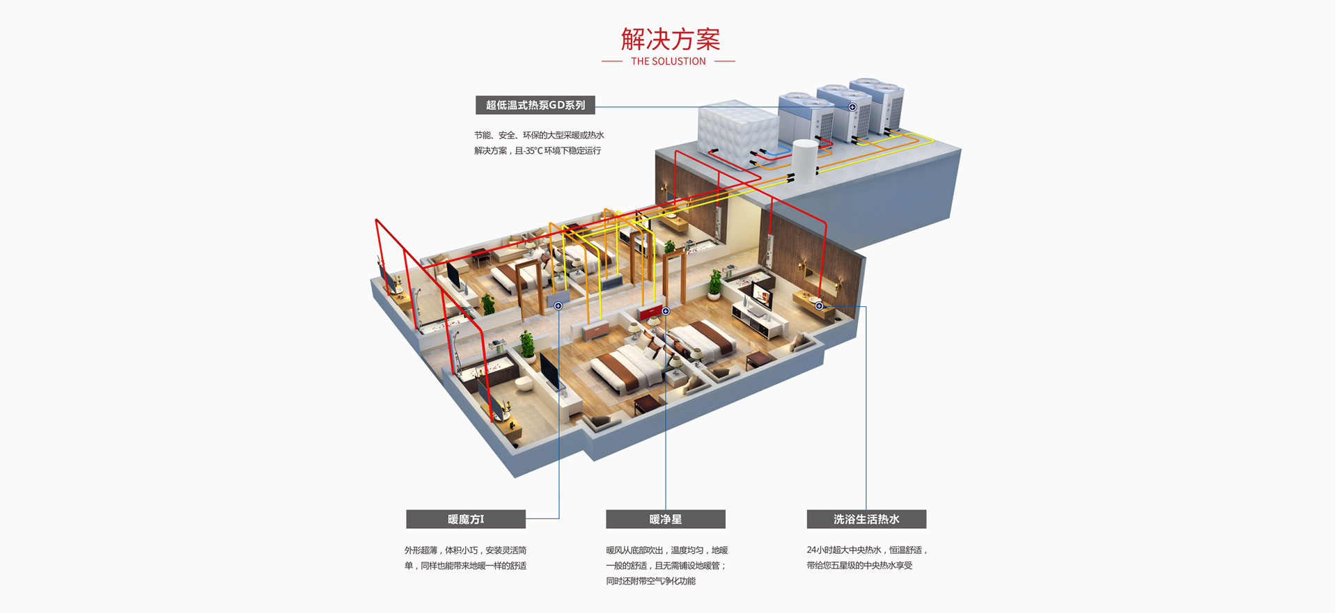 超低温热水机GD系列5P