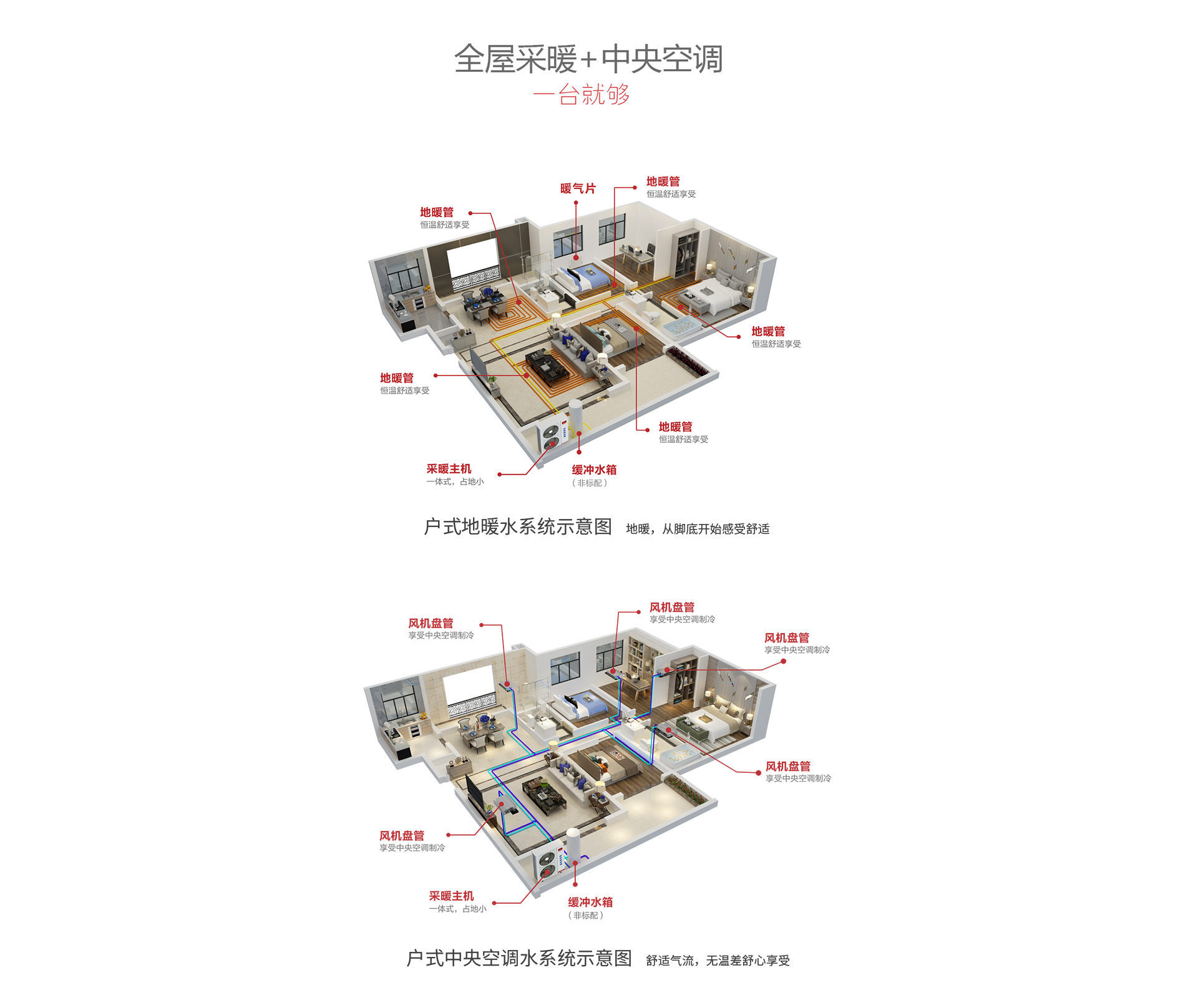 汇享·直流变频冷暖两联供6P