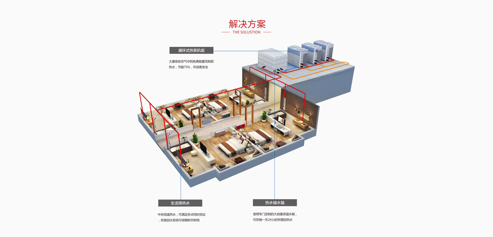 循环式热水机系列6P