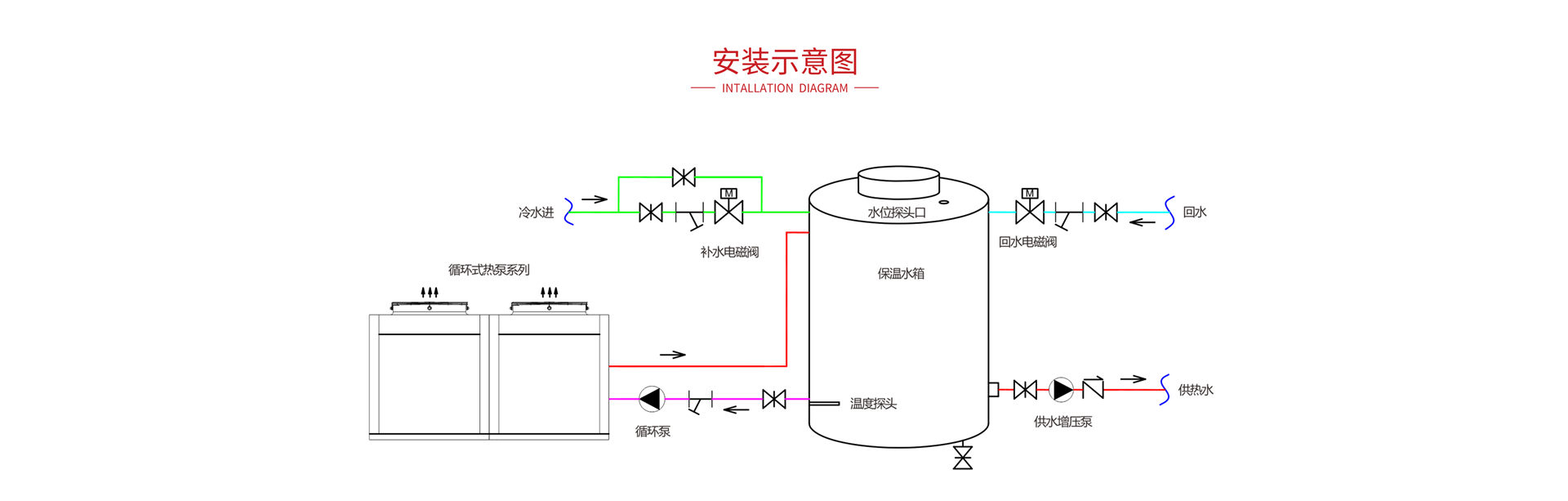 循环式热水机系列6P