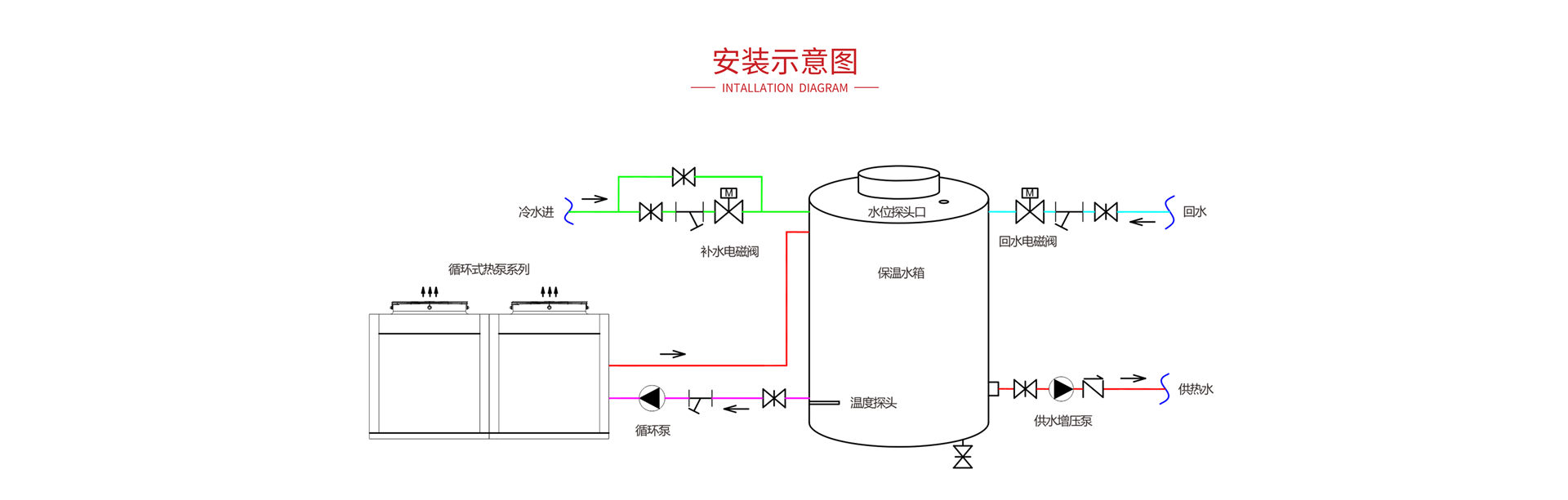 循环式热水机系列10P