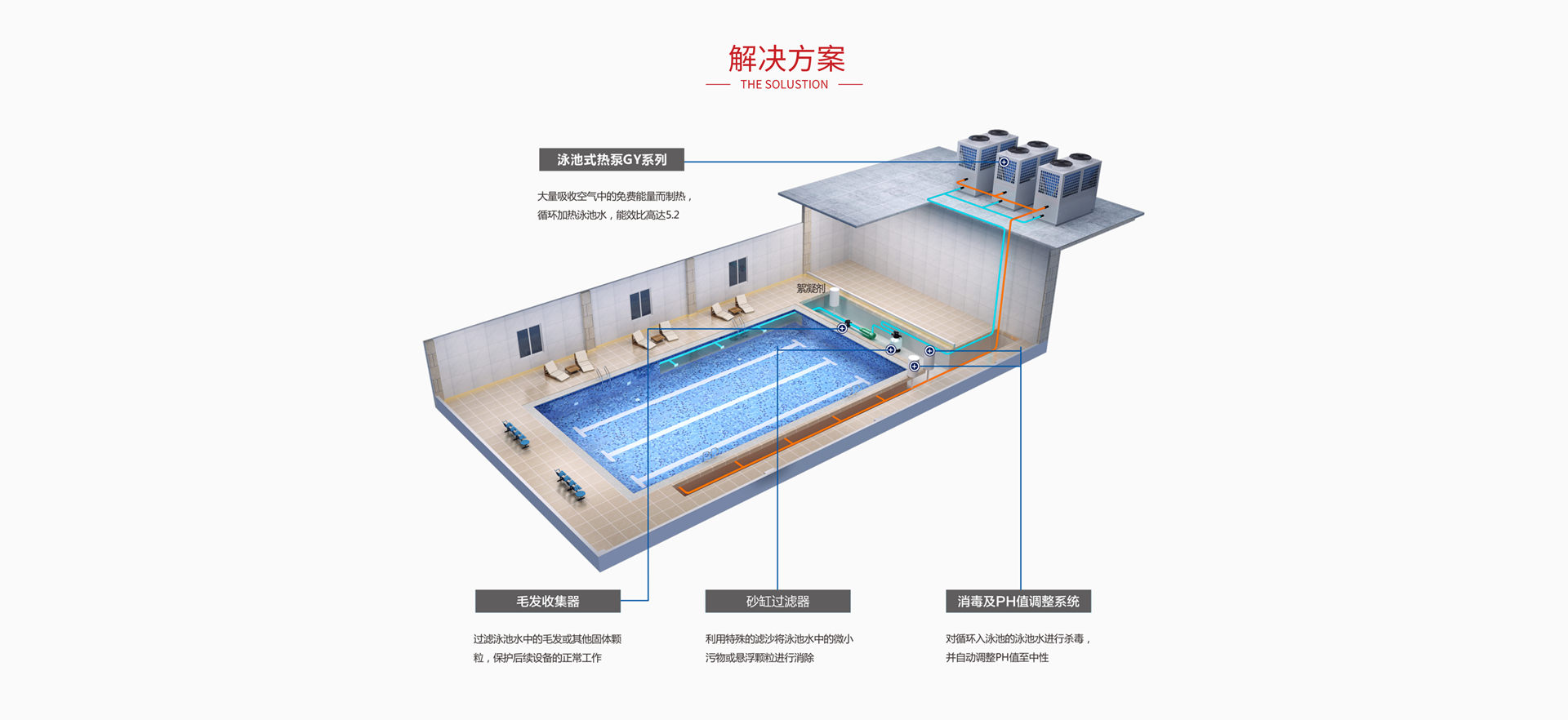 泳池式GY系列24P