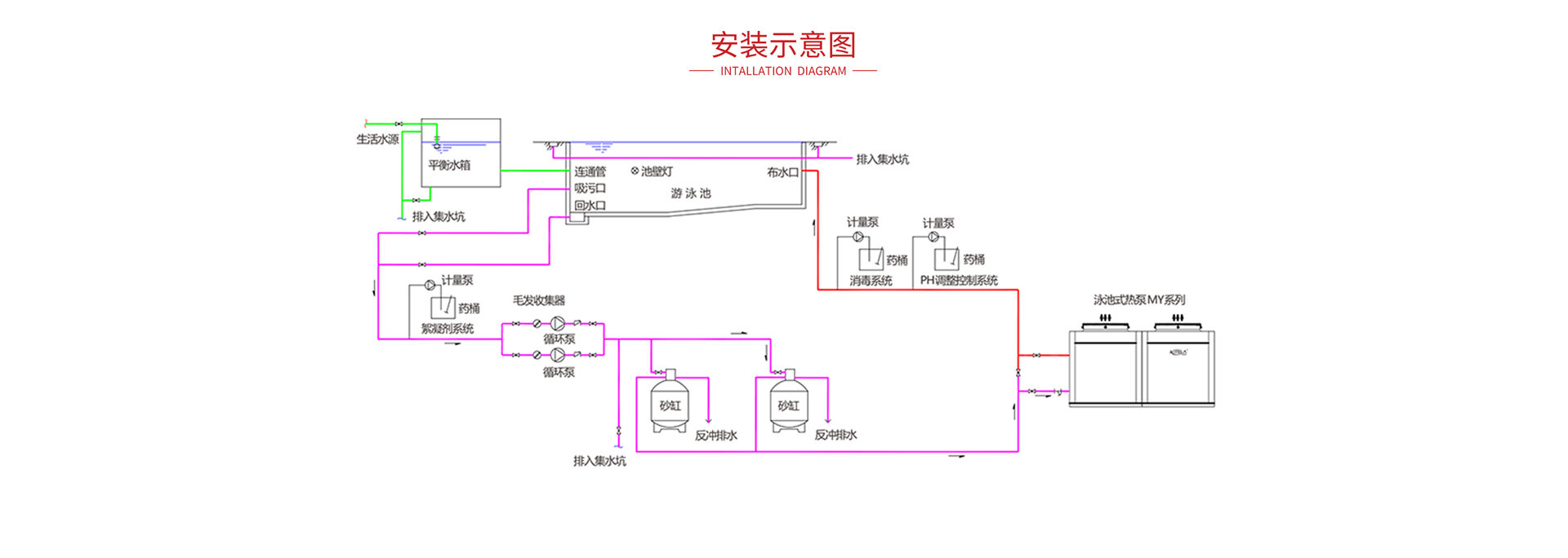 泳池式GY系列5p